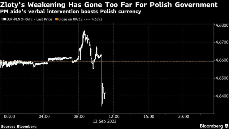 Графика: Bloomberg