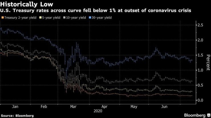 американски
