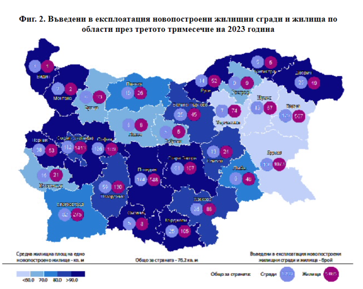 Източник: НСИ