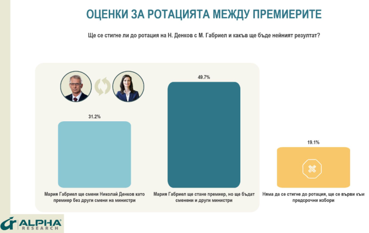 Източник: Алфа рисърч