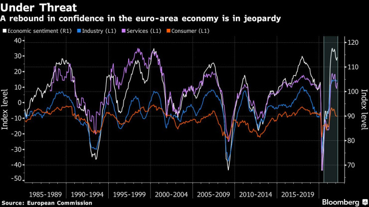 Еврозоната