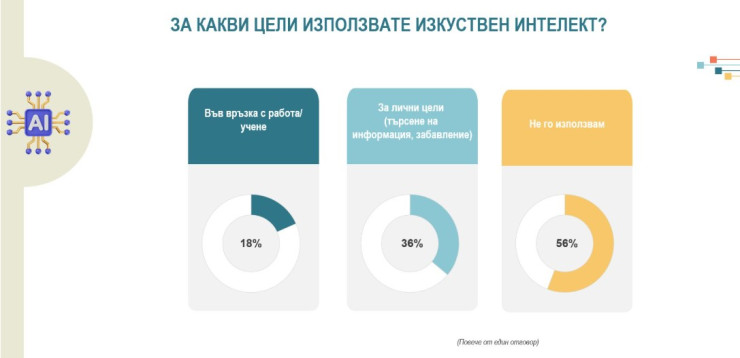 Източник: Агенция "Алфа Рисърч"