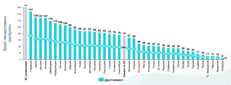 Графика: IQVIA