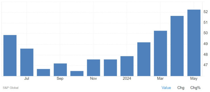 Графика: tradingeconomics.com