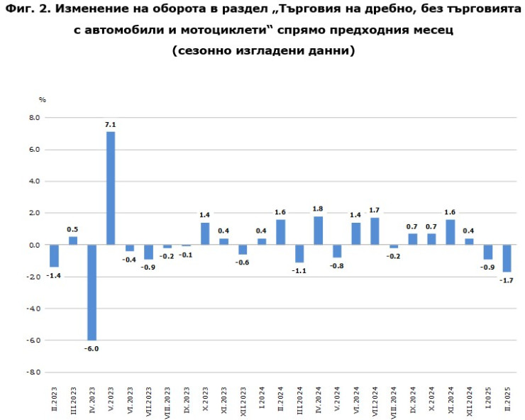 Източник: НСИ