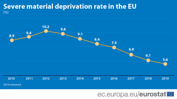 Материални