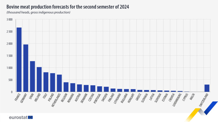 Източник: Евростат