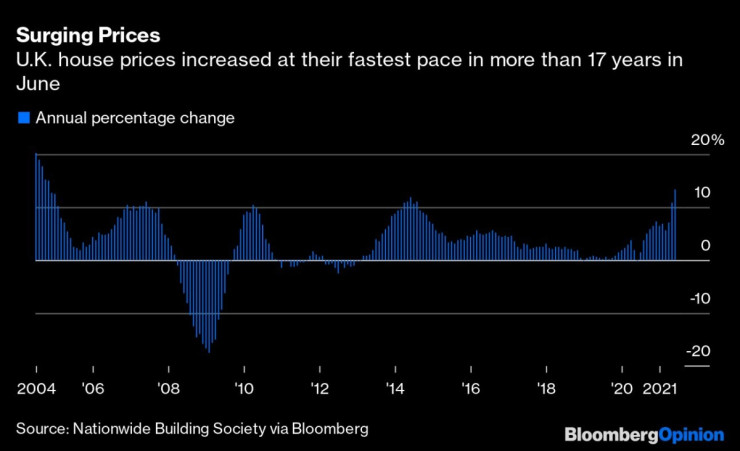 Великобритания