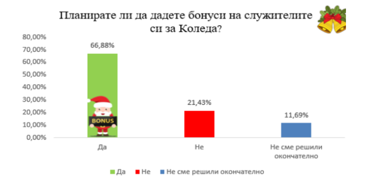 Източник: БТПП