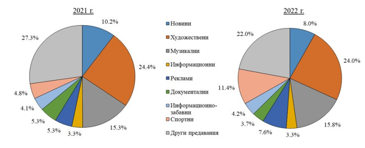 Източник: НСИ