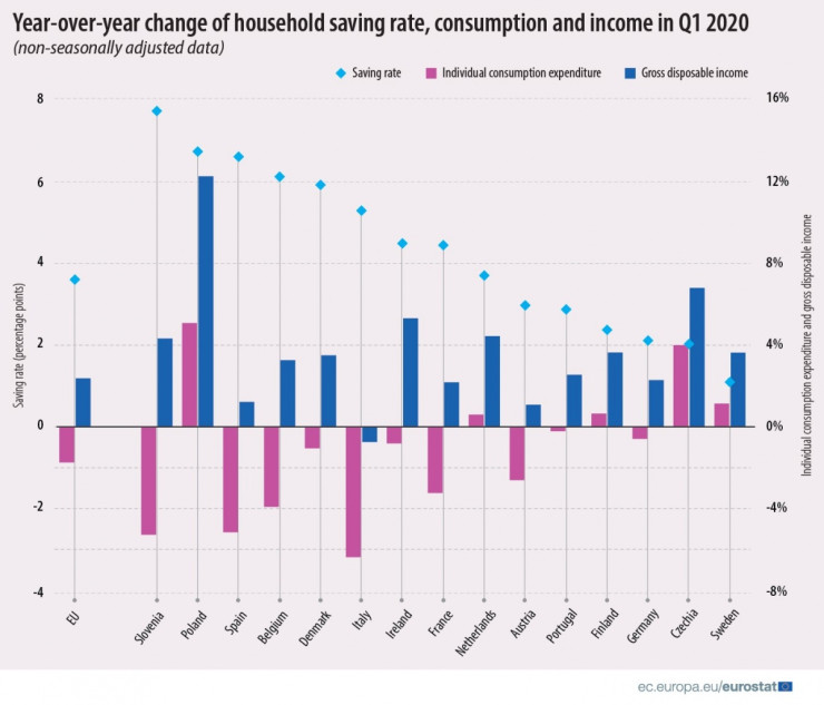Спестявания