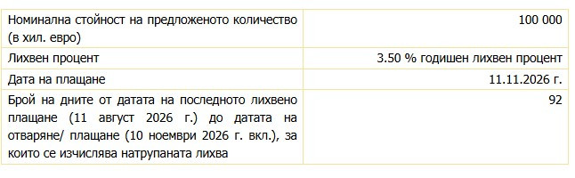 Източник: БНБ