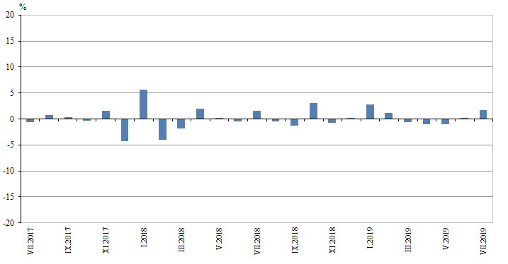 Строителство