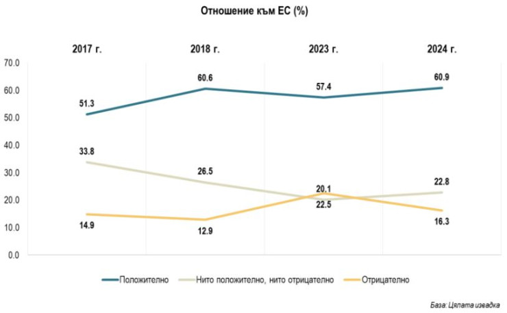 Източник: Алфа Рисърч