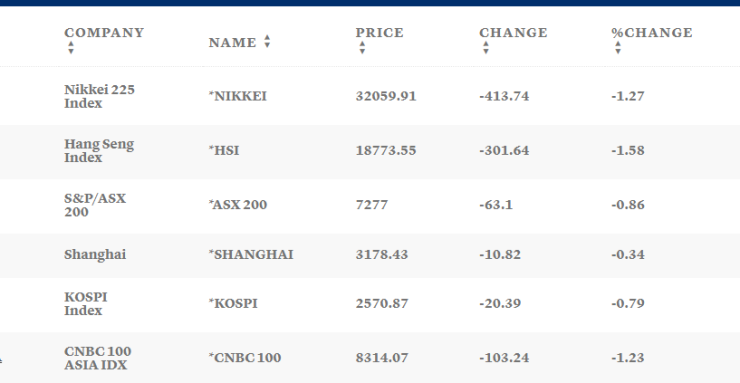 Таблица: CNBC