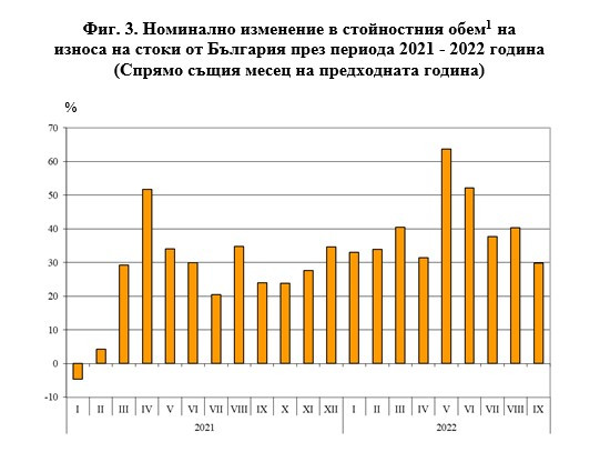 Общ стокообмен на България с държави членки на ЕС и с трети страни. Източник: НСИ