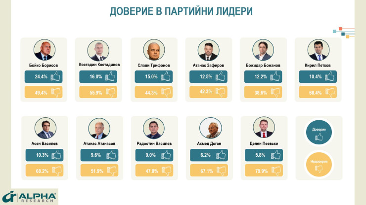 Източник: Алфа Рисърч