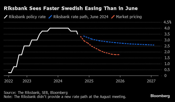 Графика: Bloomberg