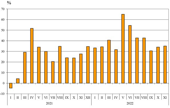 Източник: НСИ