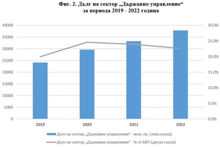 Източник: НСИ