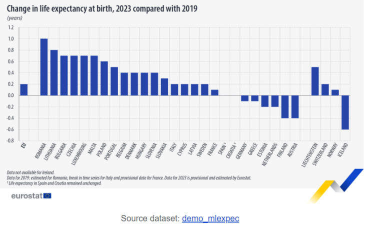 Източник: Евростат