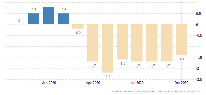 производствени