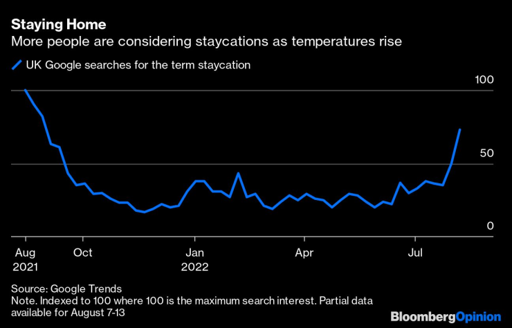 Все повече хора предпочитат да останат в домовете си по време на горещините. Източник: Google Trends