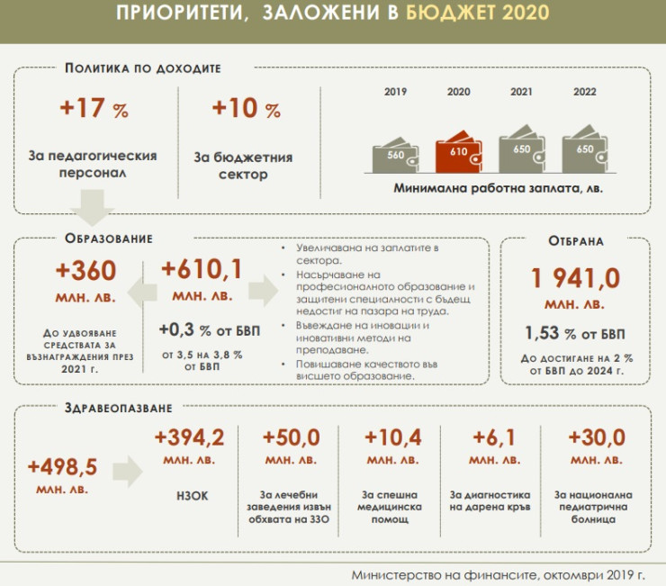 приоритети