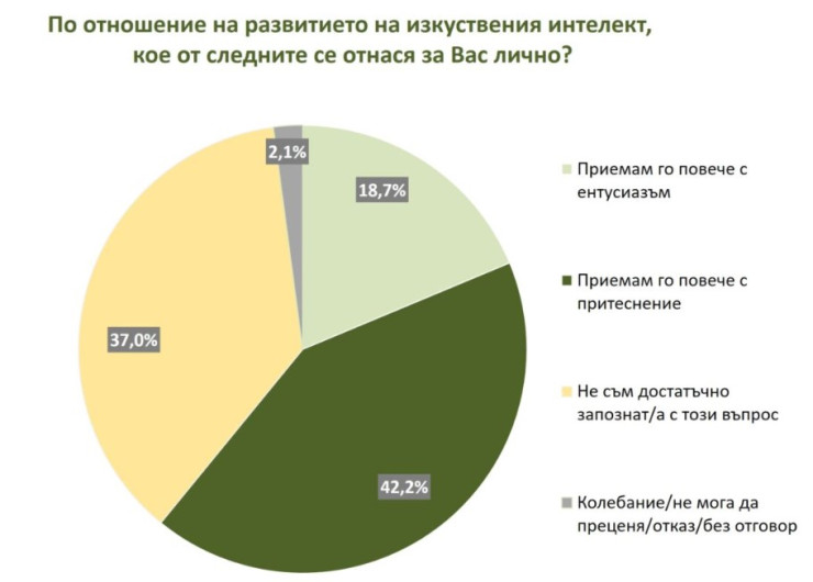 Източник: Социологическа агенция "Мяра"