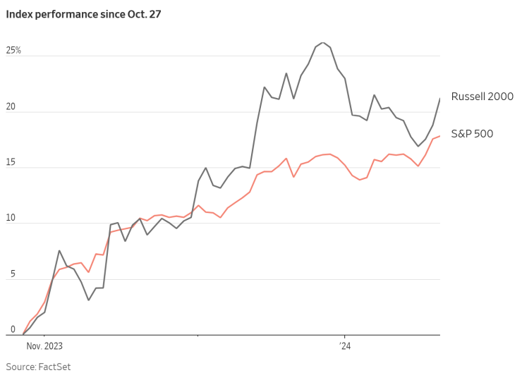Източник: WSJ