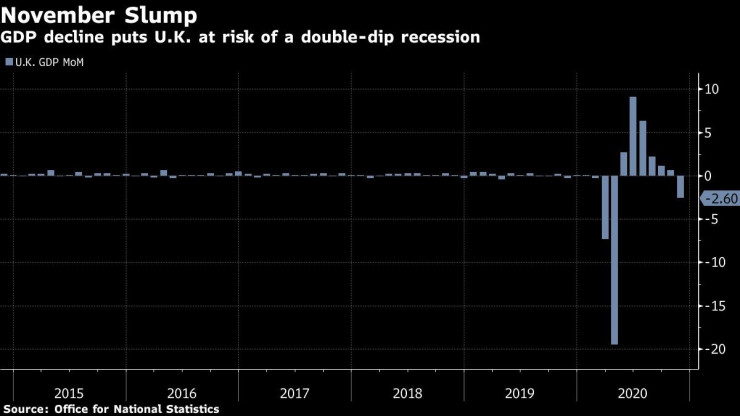 великобритания