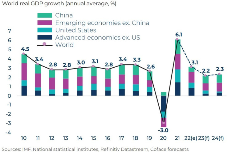 По данни на "Кофас".