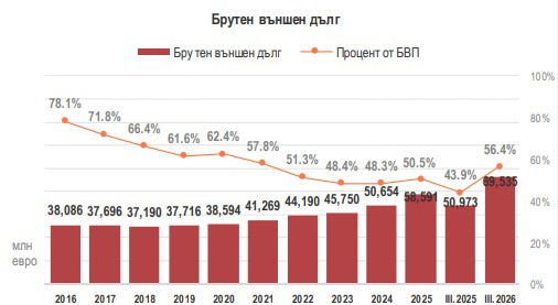  Инфо: Българска народна банка и МФ 