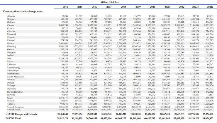 Източник: НАТО