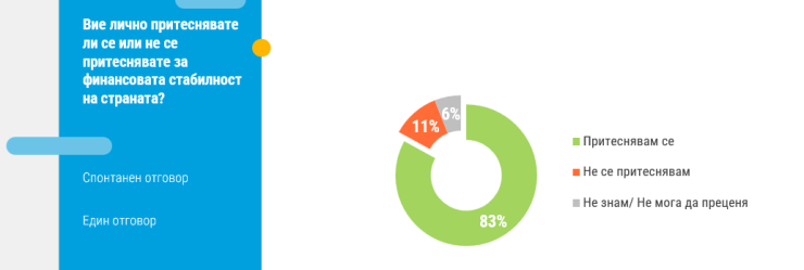 Източник: Тренд