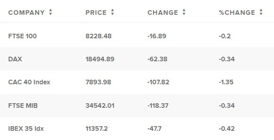 Таблица: CNBC