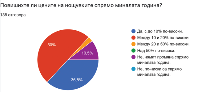 Източник: BAHE