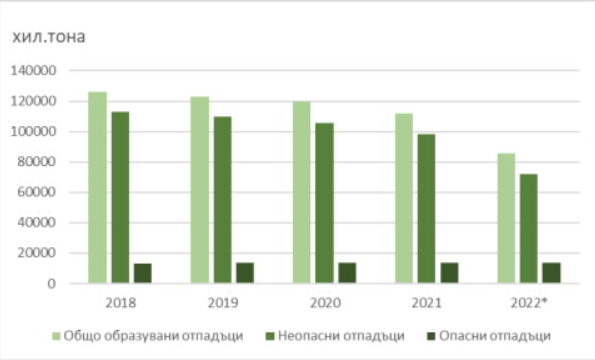 Източник: НСИ