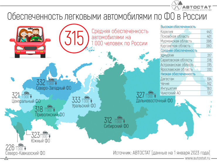 Степен на моторизация на населението в Русия. Източник: Автостат