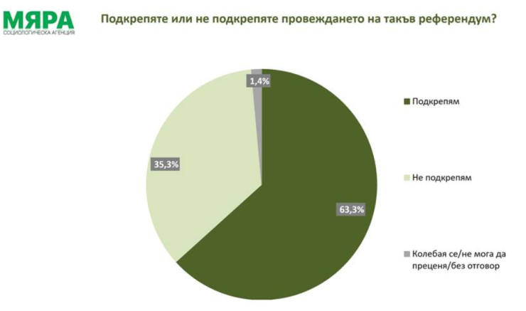 Източник: Мяра