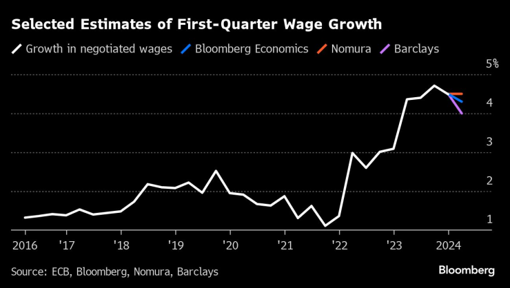 Снимка: Bloomberg L.P.