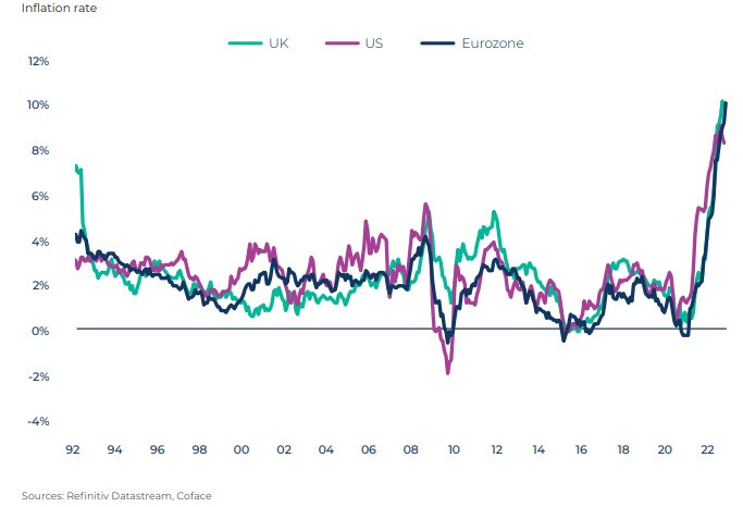 данни за инфлация Източник: Кофас