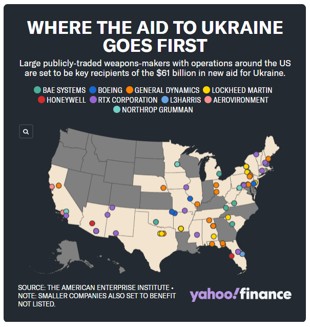 Графика: Yahoo Finance
