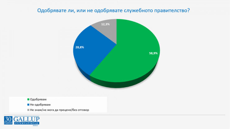 Допитване