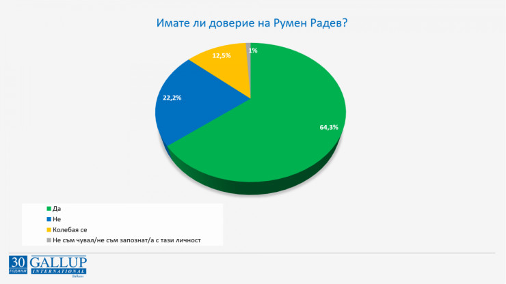 Допитване