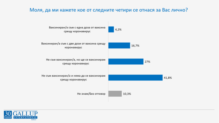 Допитване