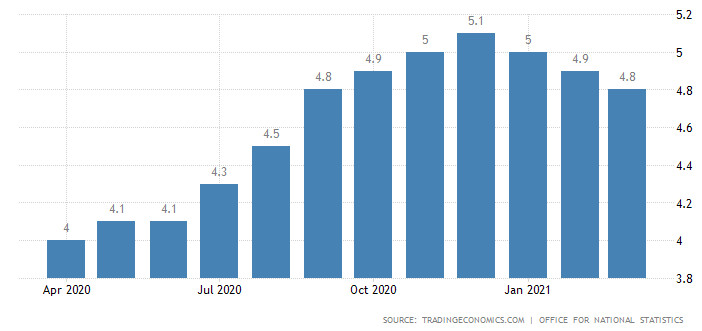 безработица