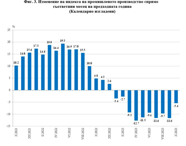 Източник: НСИ