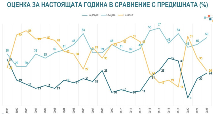 Източник: "Алфа рисърч"