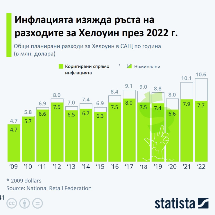 Графика: Statista